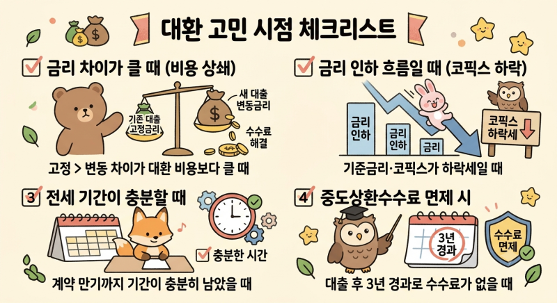 전세대출 이자 줄이는 법 - 고정에서 변동으로 갈아타는 대환 타이밍