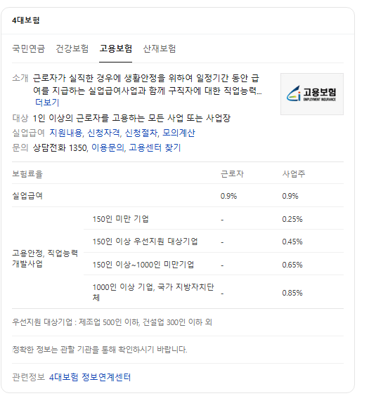 고용보험 실업급여 조건, 금액부터 기간 이렇구나