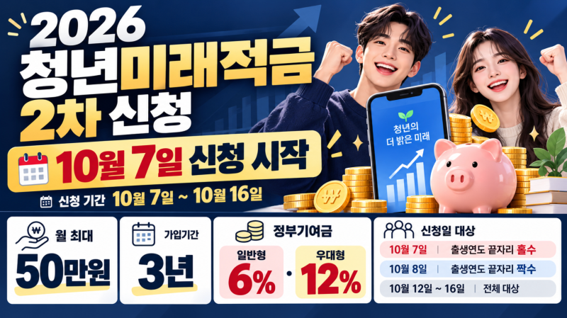 2026 청년미래적금 2차 신청 10월7일 시작, 가입조건·정부기여금·신청방법 총정리