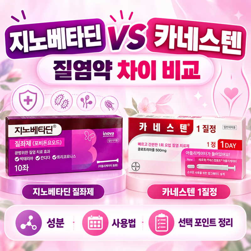 카네스텐 vs 지노베타딘 차이, 가려움·냄새 나는 질염약 무엇이 맞을까?