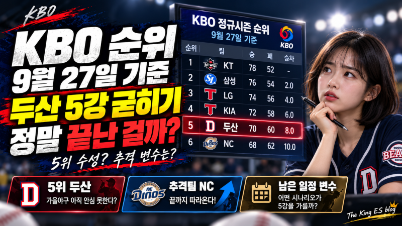 KBO 순위 9월 27일 기준, 두산 5강 굳히기 정말 끝난 걸까 [The King E.S blog]