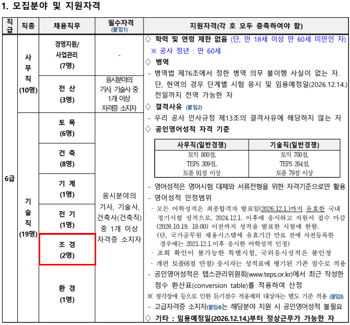 서울주택도시개발공사(SH) 조경직 채용! 2026년 하반기 기술직 6급 2명 모집