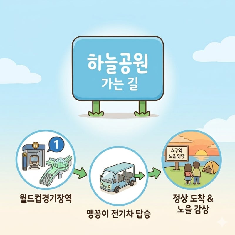 주말 서울 캠핑 추천: 노을을 바라보면 가슴이 확 ~트어지는 곳/ 뚜벅이도 가능한 하늘공원 ....