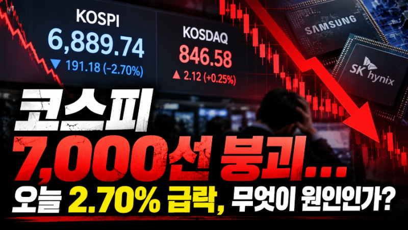 코스피 7,000선 붕괴…오늘 2.70% 급락, 무엇이 시장을 끌어내렸나