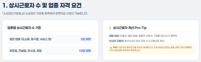 2026년 하반기 소상공인 정책자금 신청 자격 요건! 상담 전 5가지 필수 체크리스트 (소진공 대....