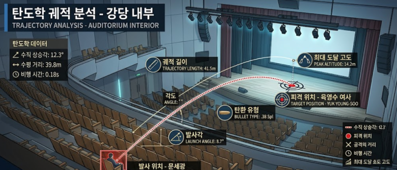 [팩트체크] 영화 '암살자들' 총정리! 육영수 여사 피살사건, 진짜 박정희 자작극일까? (결정적....