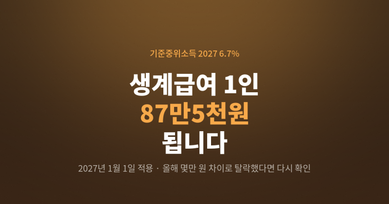 기준중위소득 2027 6.7%, 생계급여 1인 87만5천원 됩니다