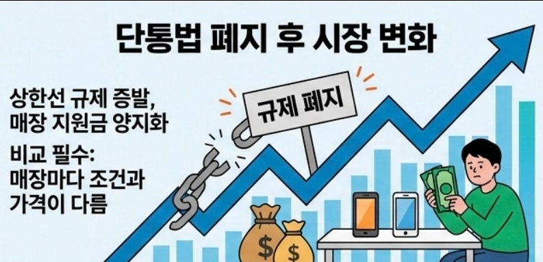 휴대폰성지 방문은 폰값껌값