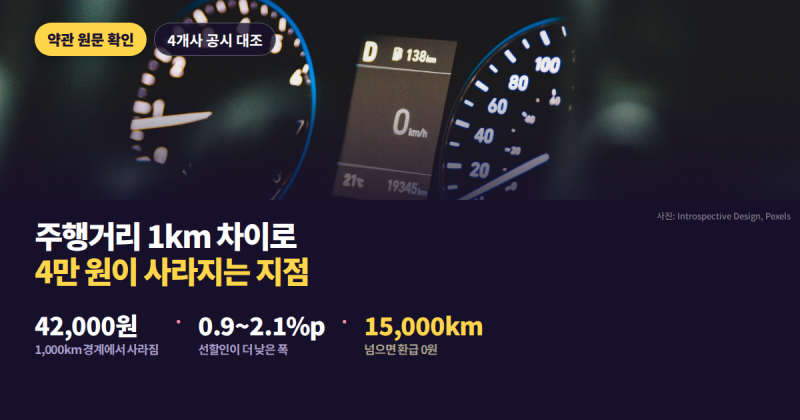 주행거리 1km 차이로 4만 원이 사라지는 지점