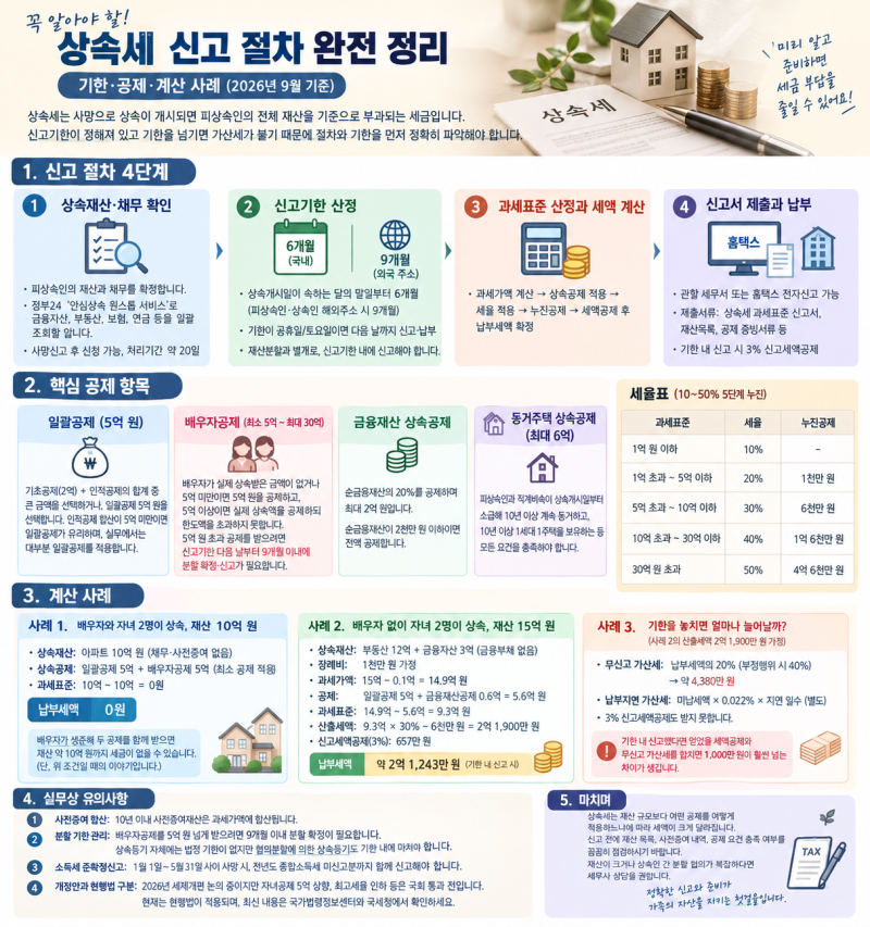 상속세 신고 절차 완전 정리 / 신고 절차, 신고기한, 핵심 공제 항목까지