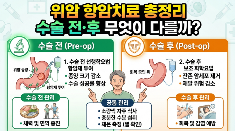 위암6회｜위암 항암치료 총정리｜수술 전후 항암치료와 주요 부작용