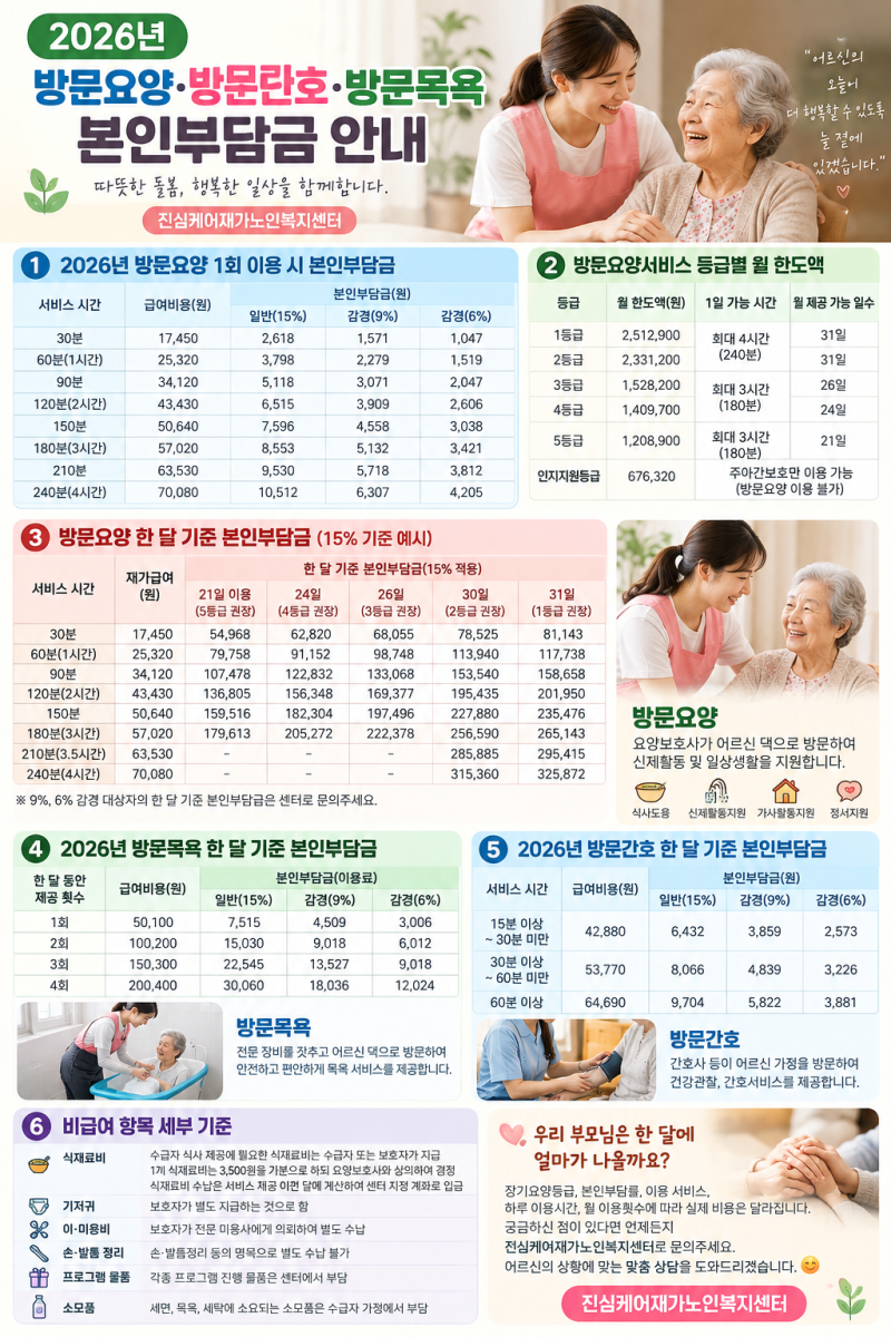 2026년 방문요양·방문간호·방문목욕 본인부담금, 얼마나 내야 할까요?