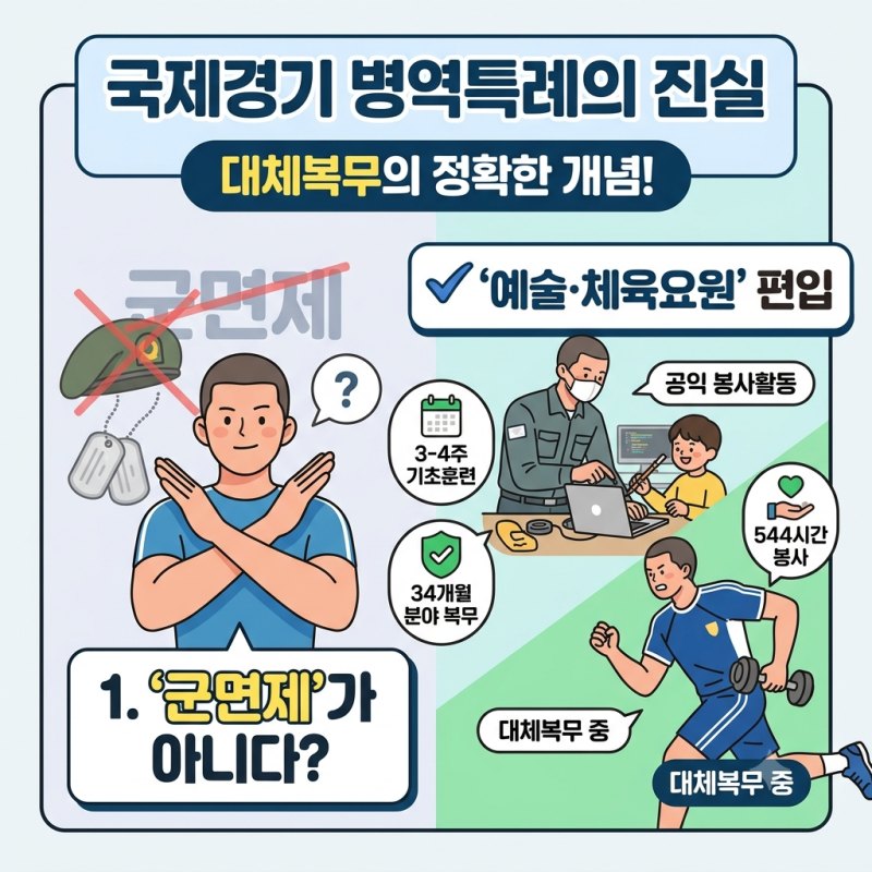 국제경기 군면제 혜택 기준 총정리! (올림픽·아시안게임 병역특례의 진실)