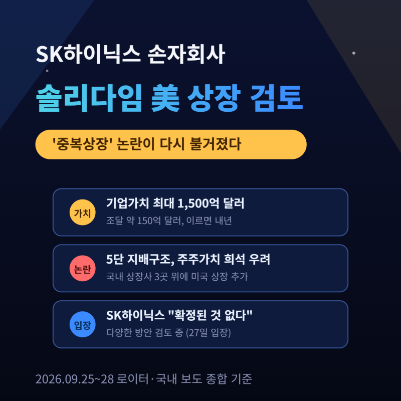 SK하이닉스 손자회사 솔리다임 美 상장 검토, '중복상장' 논란이 다시 불거진 이유