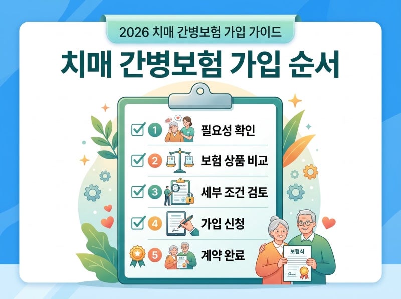치매 간병보험, 자산관리 전에 확인할 가입·운용 순서