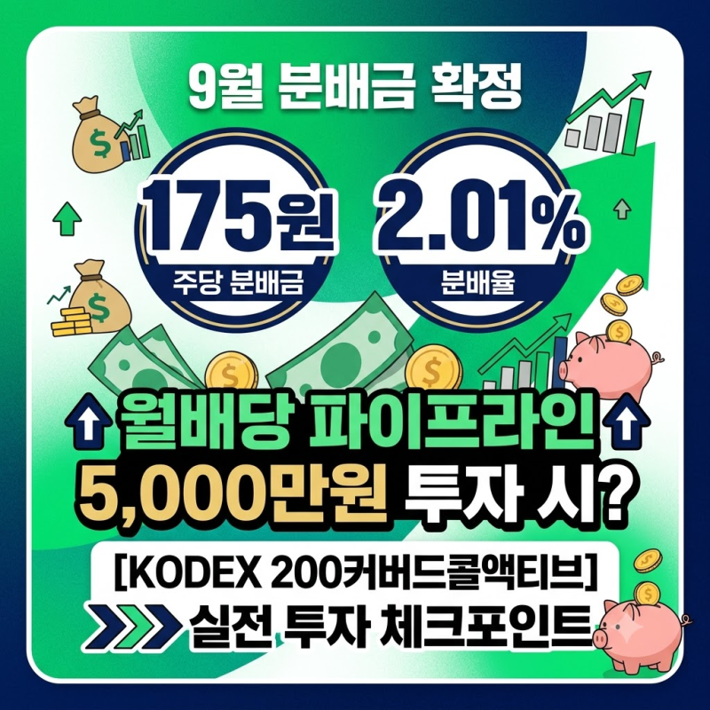 KODEX 200커버드콜액티브 9월 분배금 175원! 5천만원 투자하면 100만원