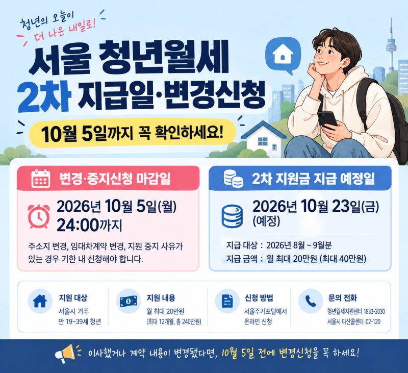 2026 서울 청년월세 2차 지급일·변경신청, 10월 5일까지 꼭 확인