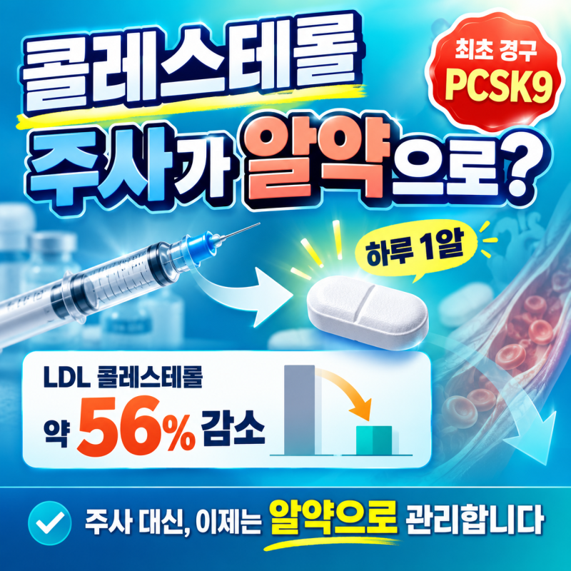 콜레스테롤 주사 대신 알약으로? LDL 56% 낮춘 최초 ‘먹는 PCSK9 억제제’ 나왔다