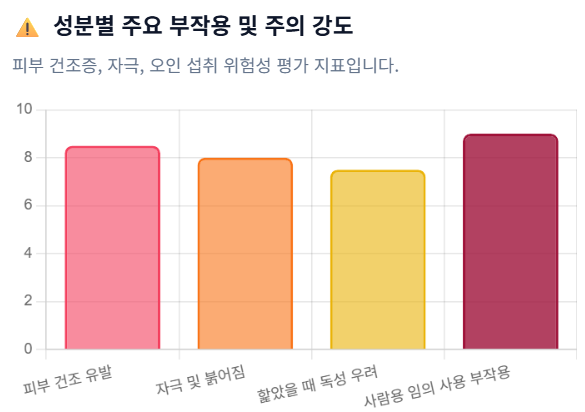 고양이 턱드름 치료, 소독만 하면 안 되는 이유ㅣ클로르헥시딘과 벤조일퍼옥사이드는 어떻....