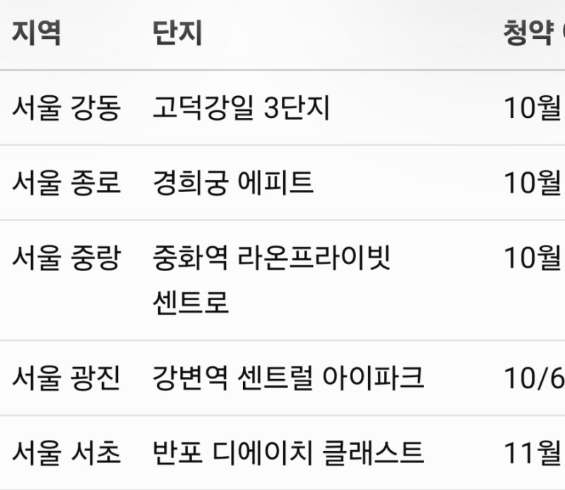 2026년 하반기, 서울 청약 일정 전망