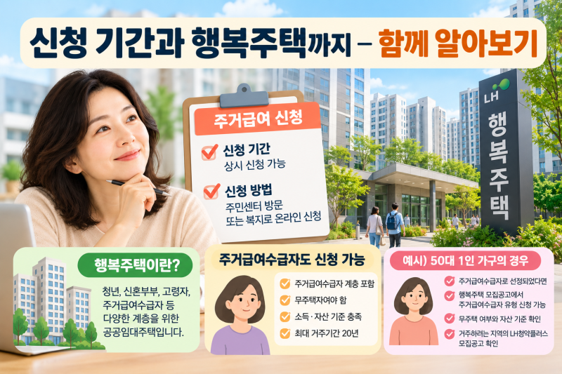 2026 주거급여 신청방법 총정리 (자격조건, 지급액)