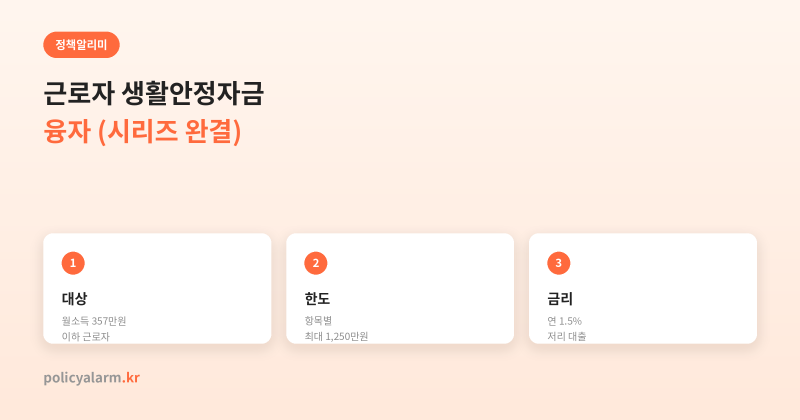 근로자 생활안정자금 융자, 항목별 한도랑 금리까지 계산해봤어요 (시리즈 마지막 편)