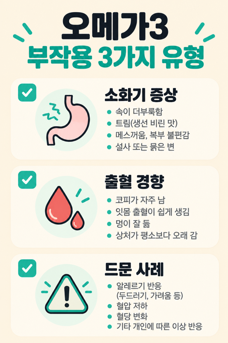 오메가3 부작용 총정리 — 원인·대처·안전 섭취량 기준