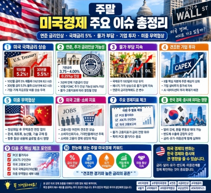 주말 미국경제 주요 이슈 총정리｜국채금리 급등·물가 부담·미중 무역협상 주목