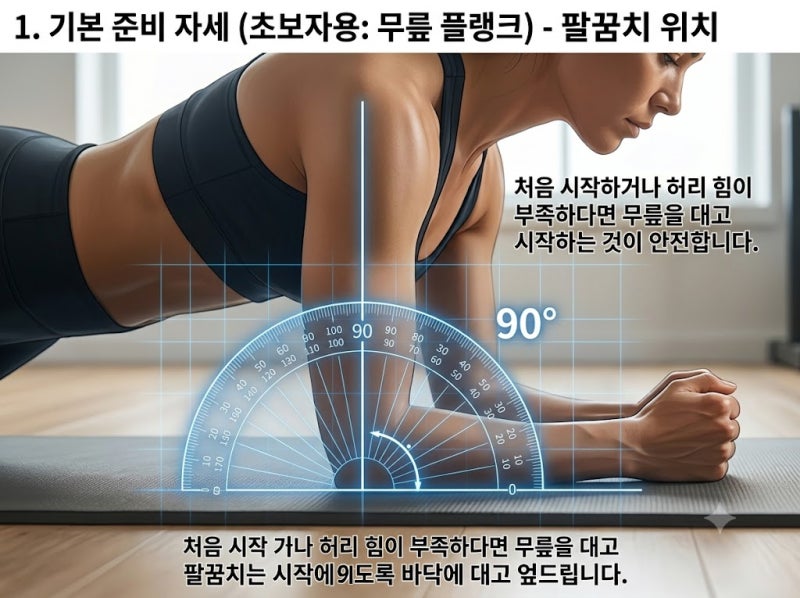 안 빠지는 중년 뱃살 빼는 방법! 이운동이 정답입니다. 1.코어 강화 플랭크