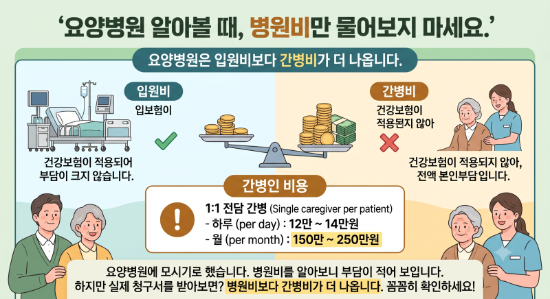 요양병원 간병비 한 달에 얼마 드나요, 이게 진짜 부담입니다 (2027년부터 달라집니다)