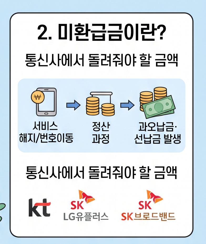 통신비 미환급금 조회 방법 생각보다 간단해요