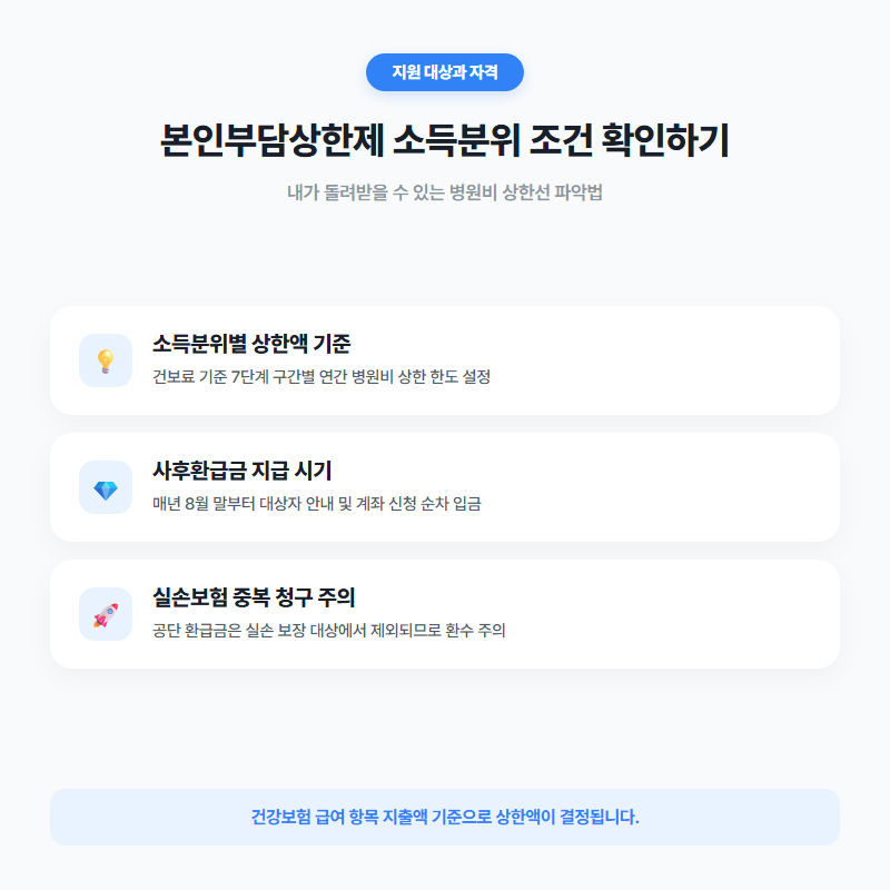 본인부담상한제 소득분위 환급금 조회 방법과 신청기간