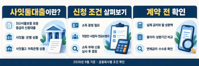 사잇돌대출