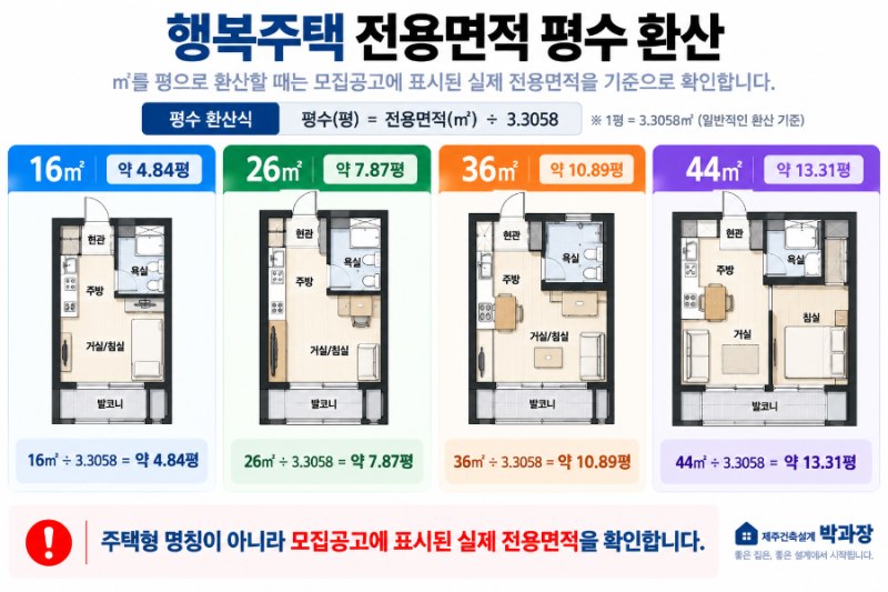 행복주택 전용면적 몇 평일까?｜16㎡·26㎡·36㎡ 평수와 실제 공간 크기 확인방법
