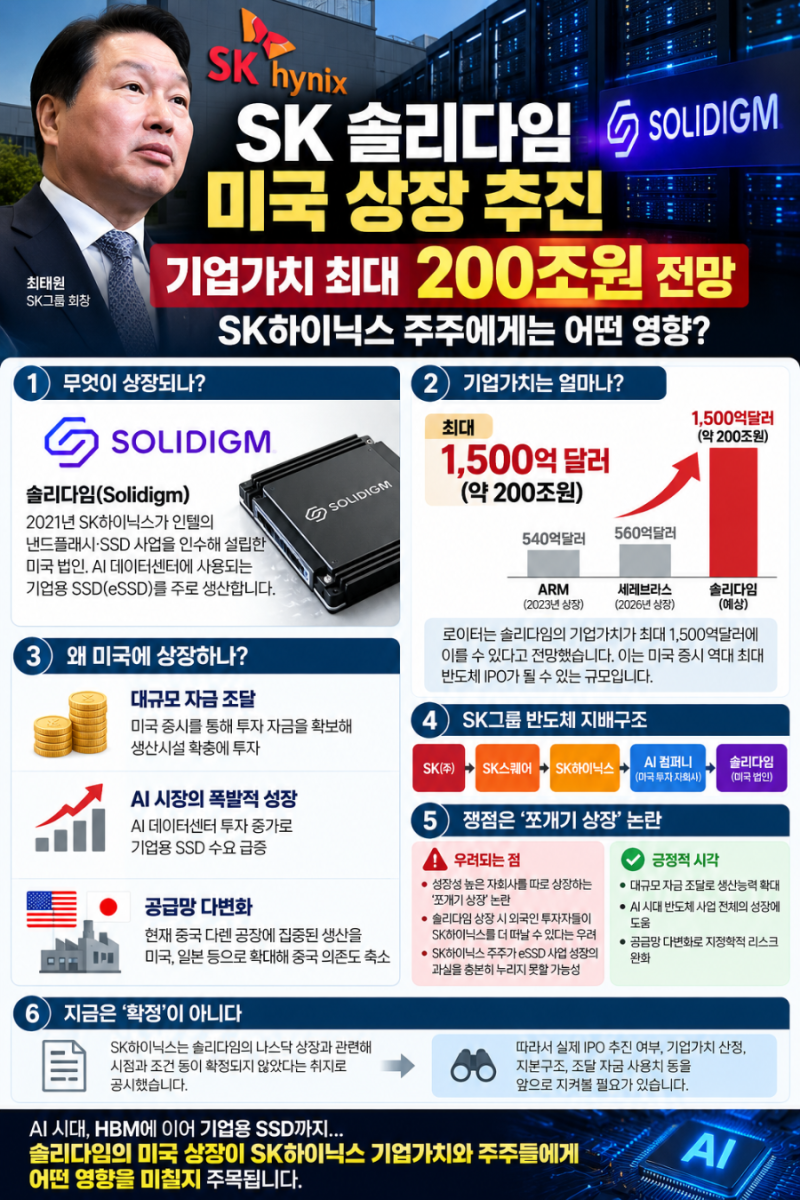 SK 솔리다임 미국 상장 추진 기업가치 최대 200조원 전망…SK하이닉스에는 어떤 영향?