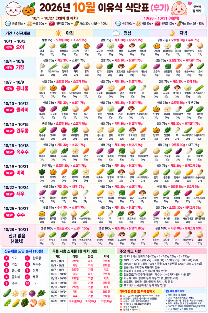 10개월 아기 이유식 식단표 / 10월 후기 이유식 3끼 식단·신규재료 9가지