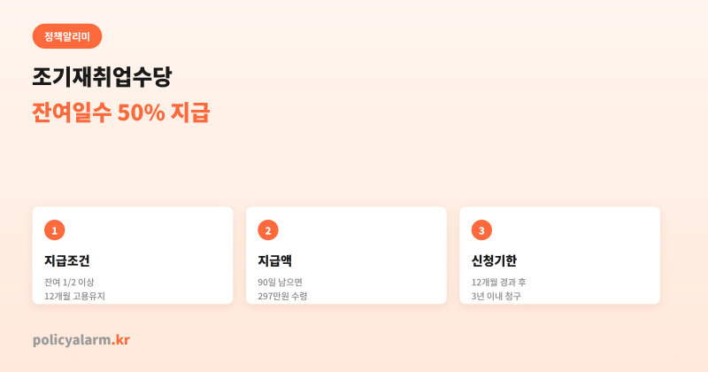 조기재취업수당, 실업급여 남은 절반 한 번에 받는 조건과 금액 계산해봤어요