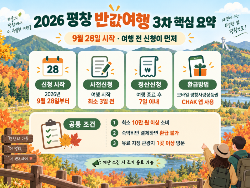 2026 평창 반값여행 3차｜9월 28일 시작, 여행 전 신청·환급 조건 확인