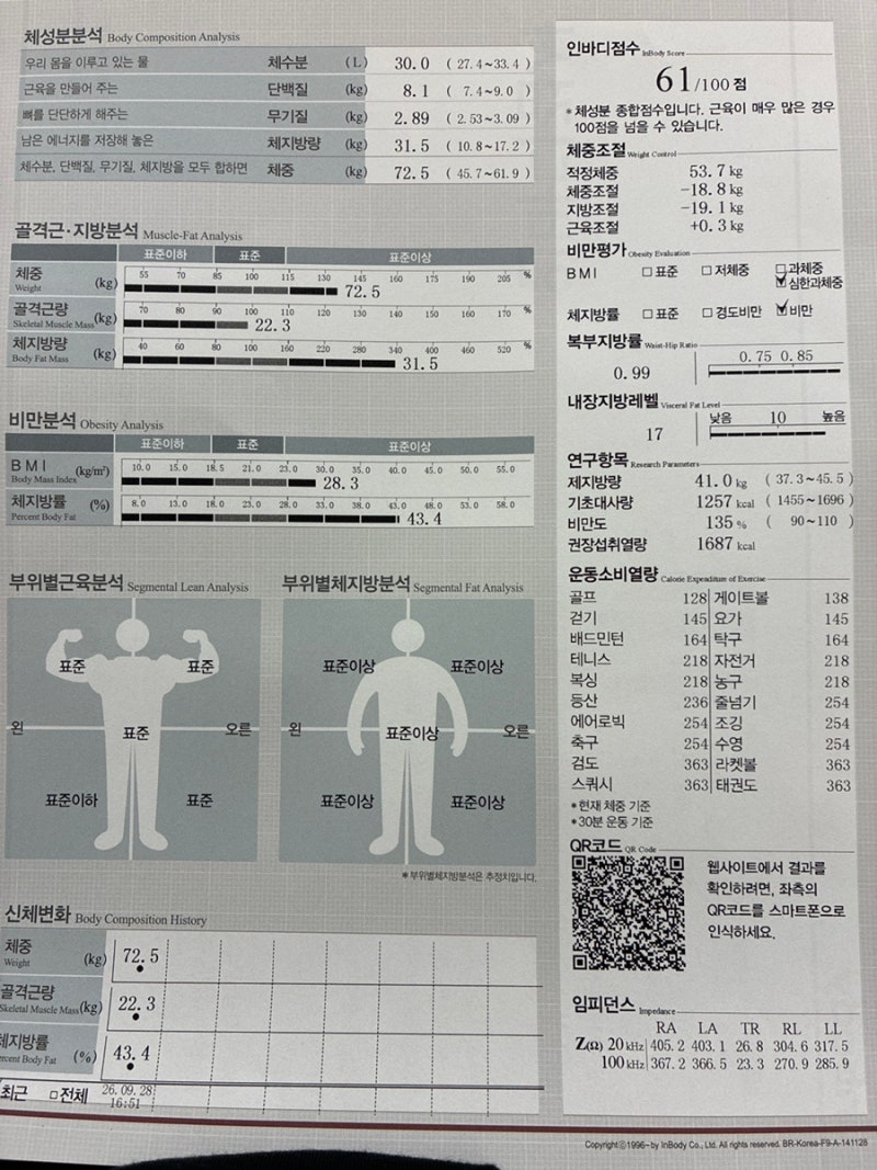 마운자로 시작하기｜인천 용현동 내과 진료 후기