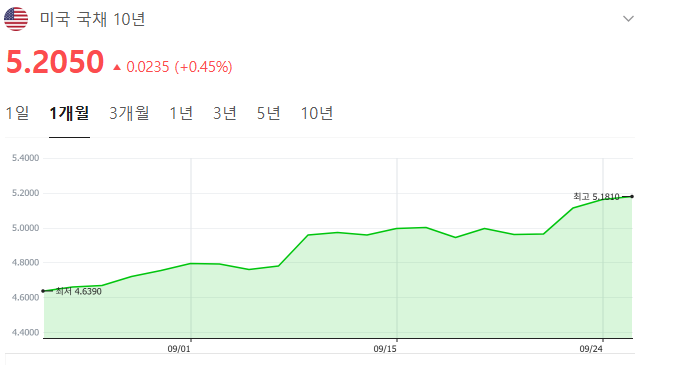 SK하이닉스 주가 5% 급락 이유, OpenAI 훈련 <b>중단</b>과 <b>솔리다임 IPO</b>가 겹쳤....