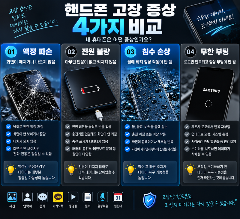 안산 데이터복구｜메인보드 고장난 휴대폰, 데이터는 사라졌을까?