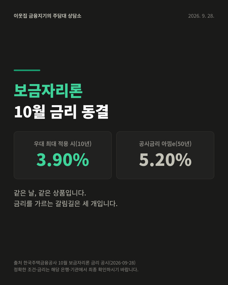 보금자리론 10월 금리 동결 — 3.90%와 5.20%를 가르는 세 갈래