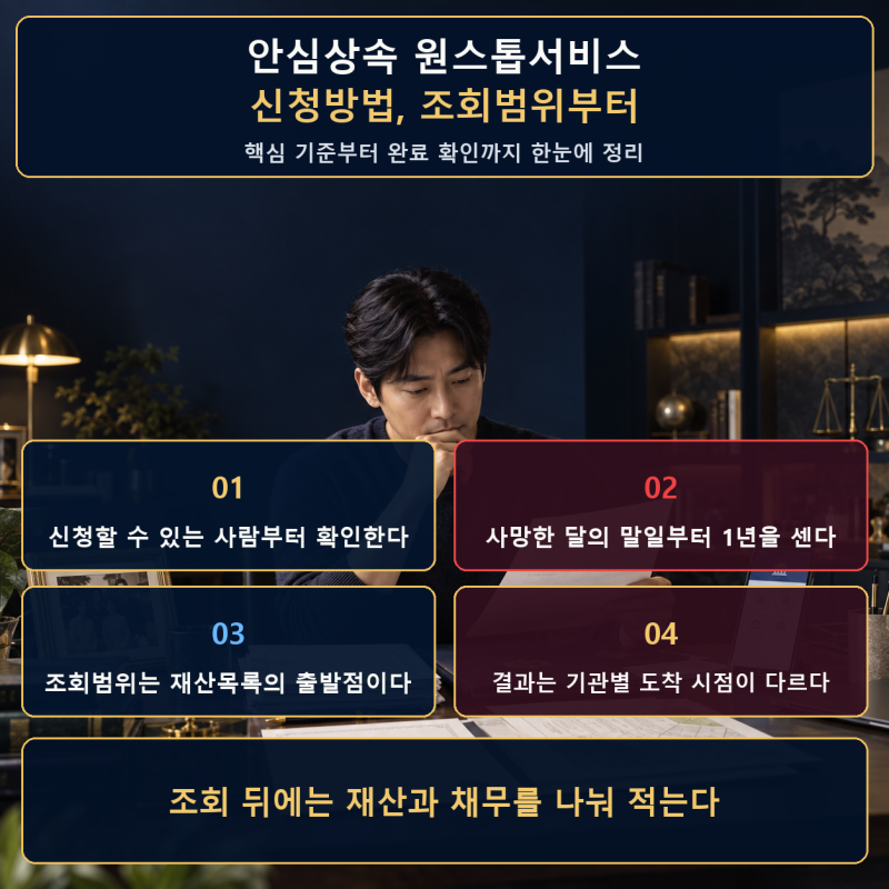 안심상속 원스톱서비스 신청방법, 조회범위부터