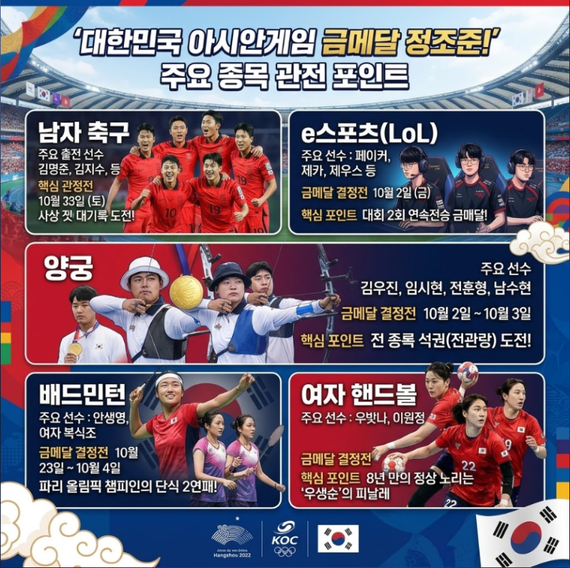 [2026 나고야 AG] 폐막 D-6 카운트다운! "금빛 피날레 쏜다" 대한민국 막판 금메달 유력 종목 & 경....