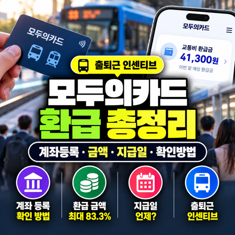 모두의카드 환급 계좌 등록 확인 방법(+출퇴근 인센티브, 금액, 날짜)