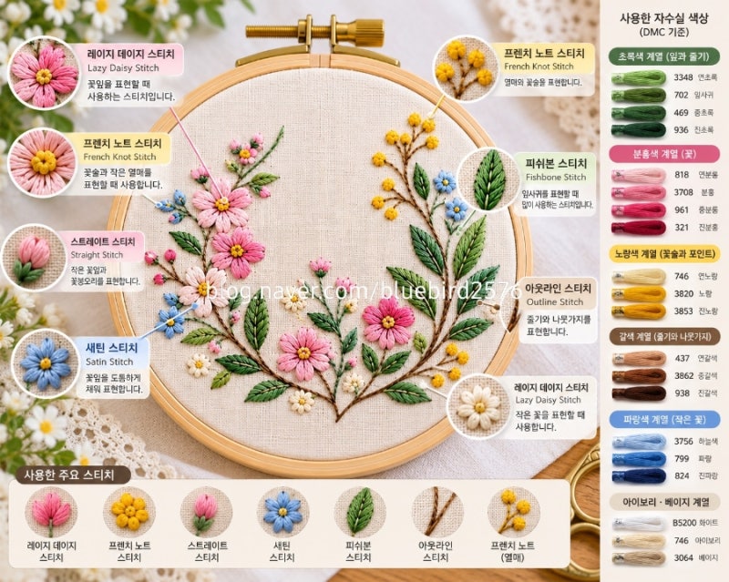 프랑스자수실 고르는 방법, 초보자도 쉽게 알아보기