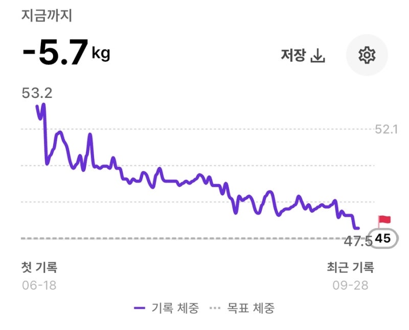 한의원 린다이어트 내돈내산 3개월 후기(5.7kg 감량) / 할인코드 8582