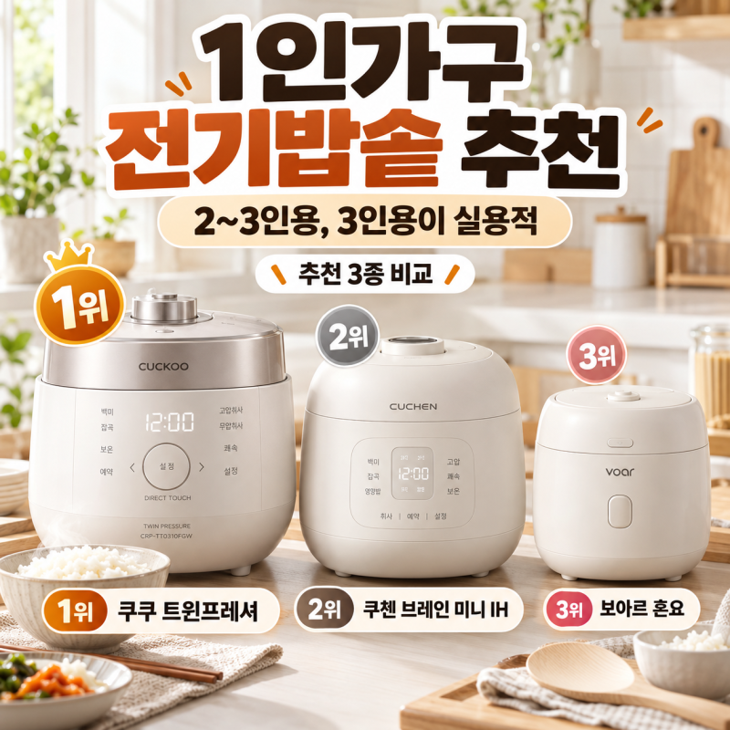 2~3인용 전기밥솥 추천｜1인가구는 몇 인용이 가장 실용적일까?