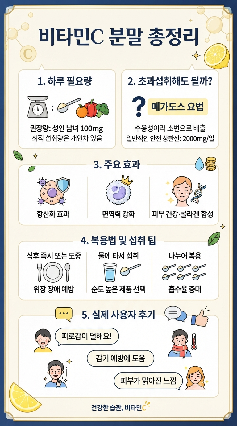 비타민C 분말 총정리｜하루 필요량·초과섭취해도 될까? 효과·복용법·사용자 후기