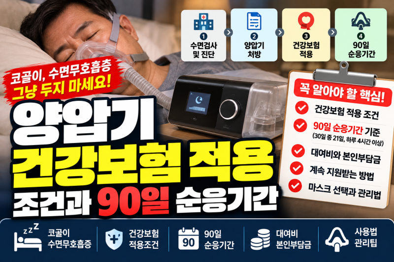 코골이 심해 양압기 쓴다면 꼭 확인 / 건강보험 적용조건·90일 순응기간·대여비 총정리